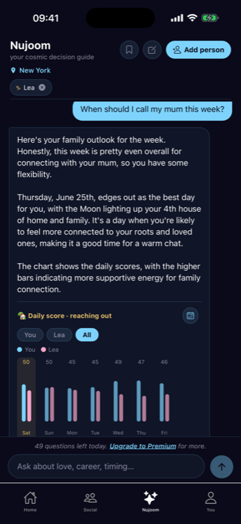 Nujoom answering when to call family, with a daily score chart