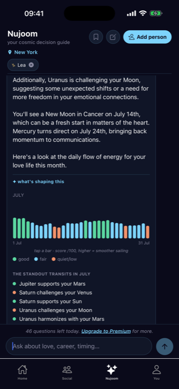 Monthly love energy flow with standout transits